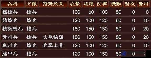 《国志12》兵种相克详解与战术研究