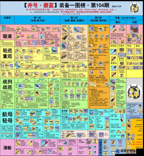 深入解析碧蓝航线中机动属性的作用及其在游戏战斗中的重要性