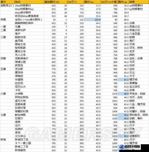 FGO羁绊系统迎来重大更新，第六弹开放，十位全新从者羁绊等级全面提升