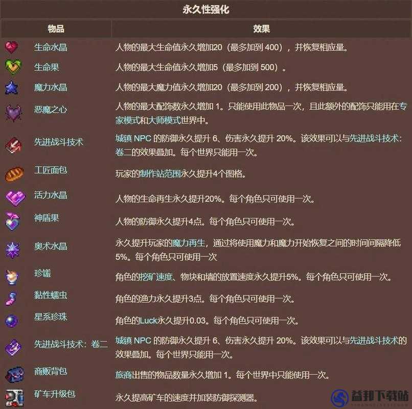 泰拉瑞亚小精灵位置属性掉落全面解析及捕捉攻略