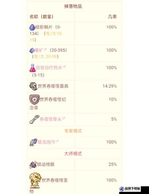 泰拉瑞亚游戏中高压电击者位置及属性掉落物品全面介绍