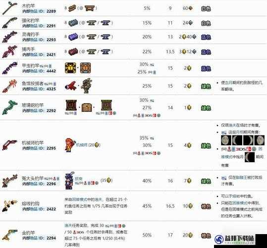 泰拉瑞亚钓鱼渔具包合成方法及所需材料详细介绍