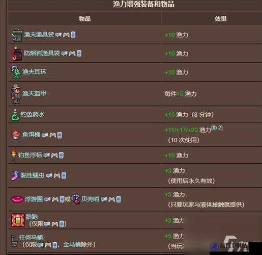 泰拉瑞亚游戏中如何获取高性能高强度钓鱼线及其ID和属性详解