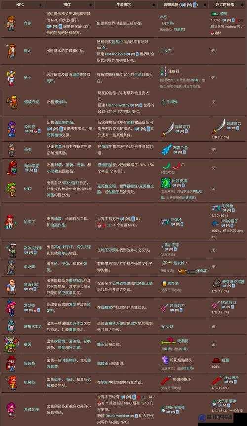 泰拉瑞亚电子人NPC火箭商人入住条件及具体召唤方法解析