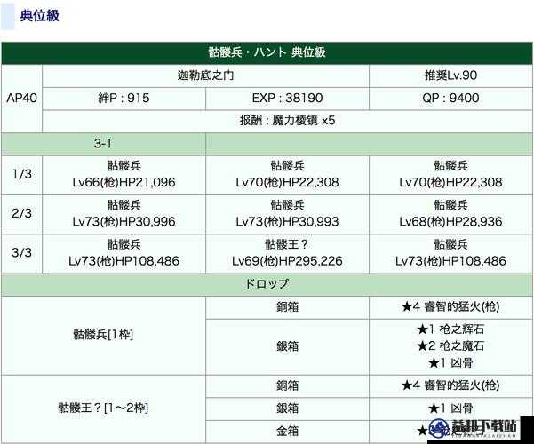 FGO狩猎本第二弹龙牙本配置 飞龙狩猎配置掉落一览