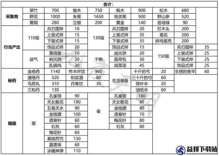 一梦江湖手游云梦职业装备宝石搭配选择全面攻略