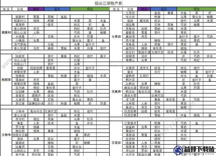 剑网3指尖江湖每日签到福利详解，累计签到奖励全面一览