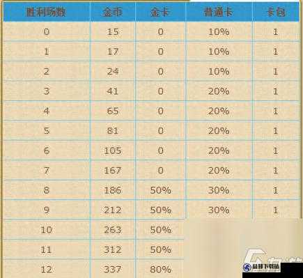 炉石传说竞技场12连胜详细奖励内容及机制全面介绍