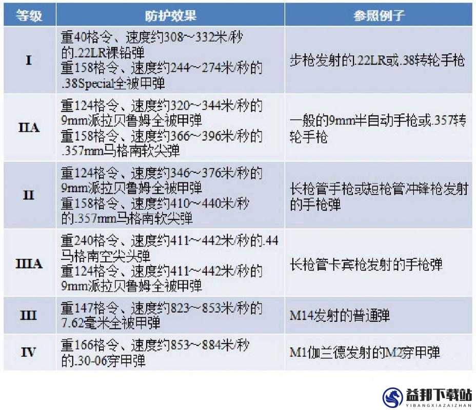 终结者2审判日游戏攻略，中级防弹衣的作用与详细介绍