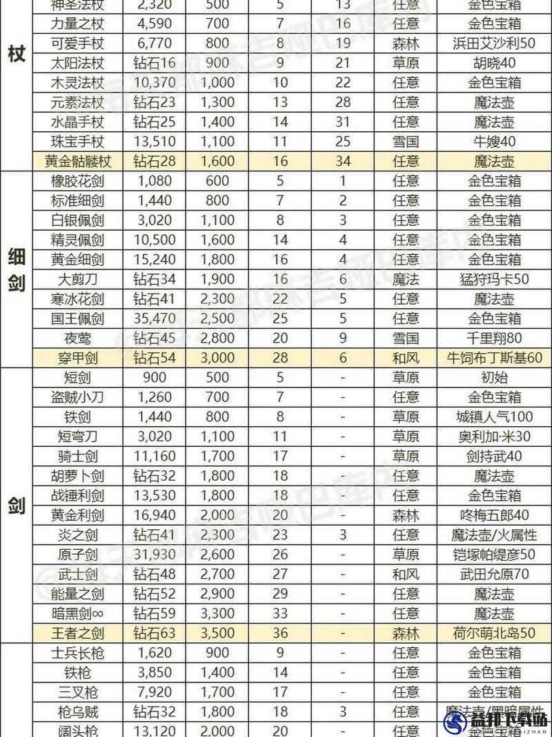 反斗联盟全武器属性深度解析与图鉴大全汇总指南