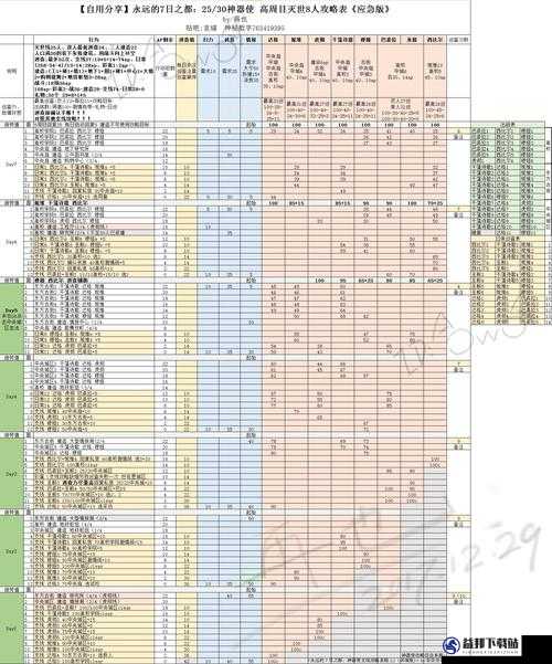 永远的7日之都，全面解析达格送礼攻略，精选最佳礼物推荐