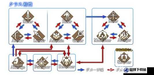 FGO日服1.5.4二期卡池盛大开启，全新职介克制关系图首次曝光