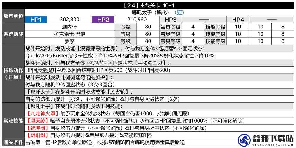 FGO哪吒角色培养攻略，突破材料与技能升级材料详解